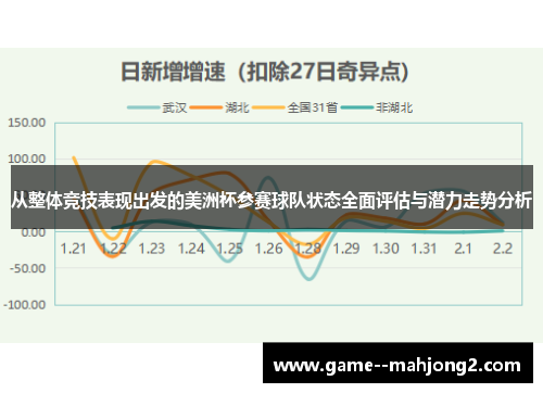 从整体竞技表现出发的美洲杯参赛球队状态全面评估与潜力走势分析