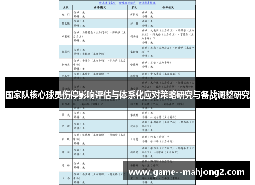 国家队核心球员伤停影响评估与体系化应对策略研究与备战调整研究