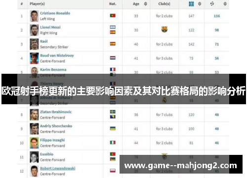 欧冠射手榜更新的主要影响因素及其对比赛格局的影响分析